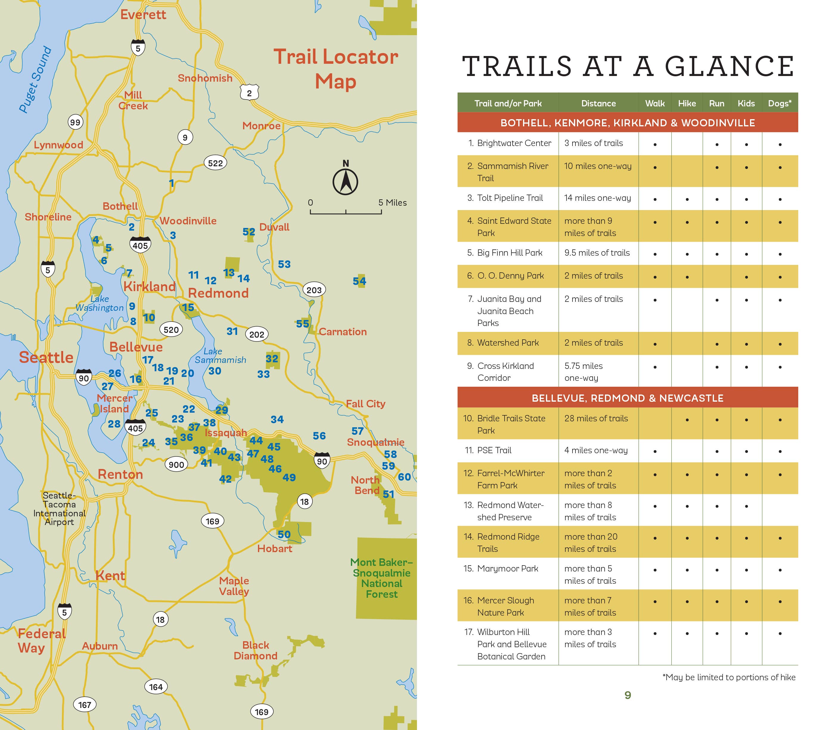 Urban Trails: Eastside